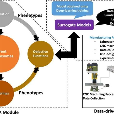 cnc machine research paper|basics of cnc machine learning.